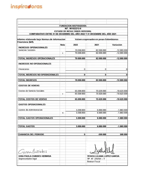 Documento Fundación Inspiradoras