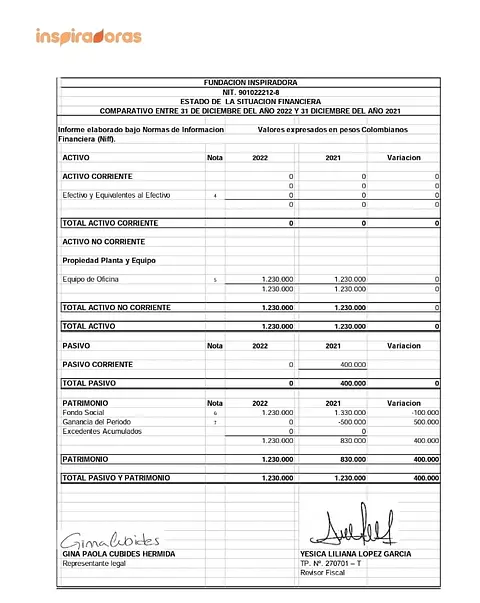 Documento Fundación Inspiradoras